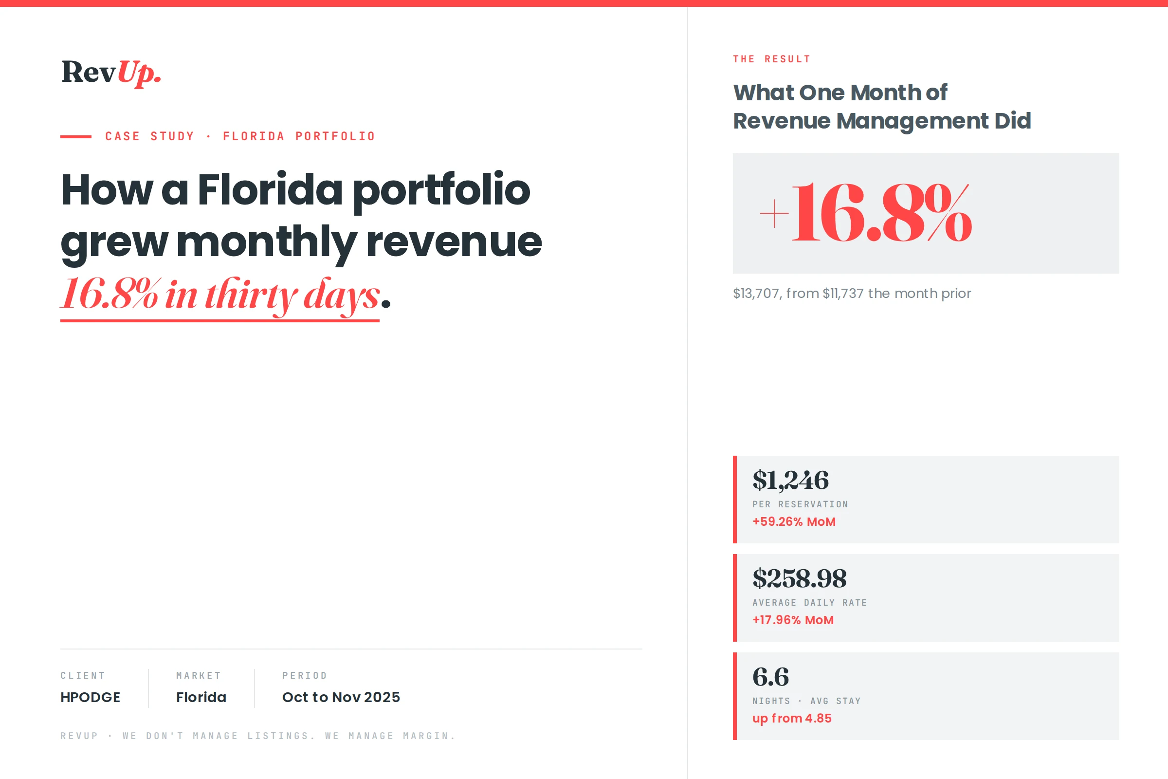 RevUp case study cover, HPODGE Florida portfolio that grew monthly revenue 16.8% in 30 days