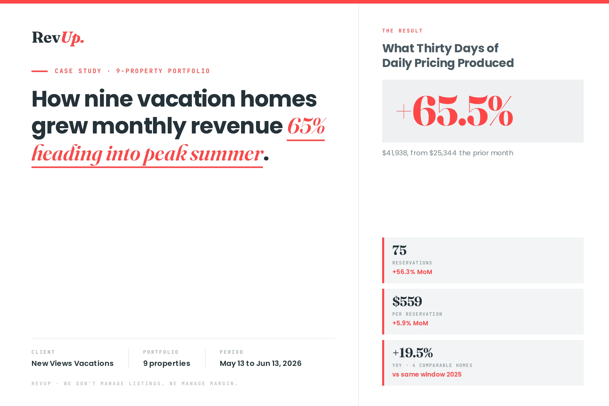 RevUp case study cover, New Views Vacations, nine homes that grew monthly revenue 65.5%